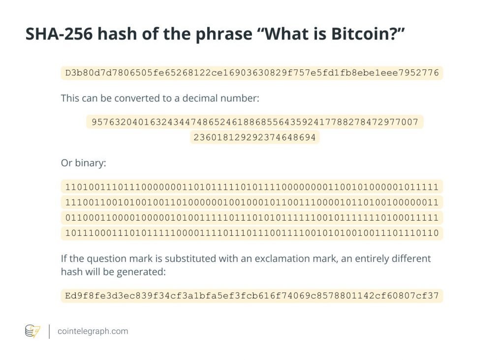 SHA-256 hash of the phrase “What is Bitcoin_”